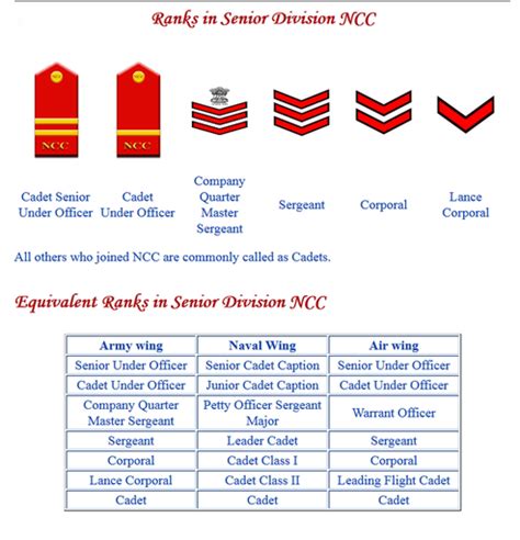 NCC General College Information .